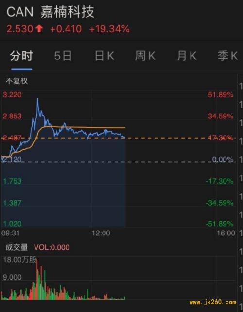 凌晨突发！6分钟暴跌800美金，3万人爆仓50亿！比特币又怎么了？