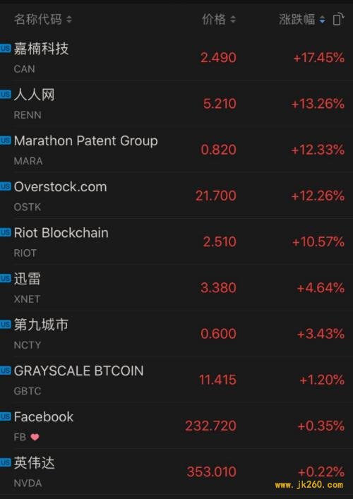 凌晨突发！6分钟暴跌800美金，3万人爆仓50亿！比特币又怎么了？