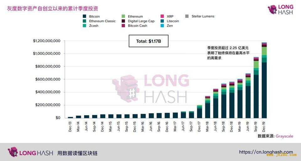 区块链这五年｜比特币市场接受度不断提升，区块链技术愈受资本青睐