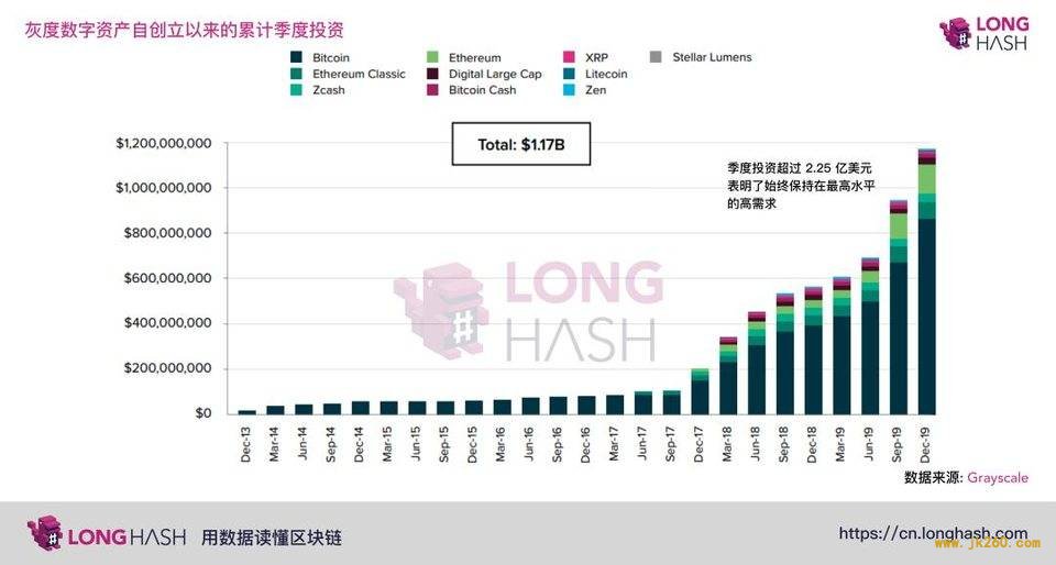 区块链这五年｜比特币市场接受度不断提升，区块链技术愈受资本青睐