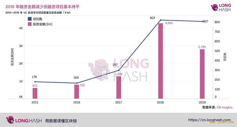 区块链这五年｜比特币市场接受度不断提升，区块链技术愈受资本青睐