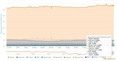 将比特币引入 DeFi 的 tBTC 为何开局不利？ 