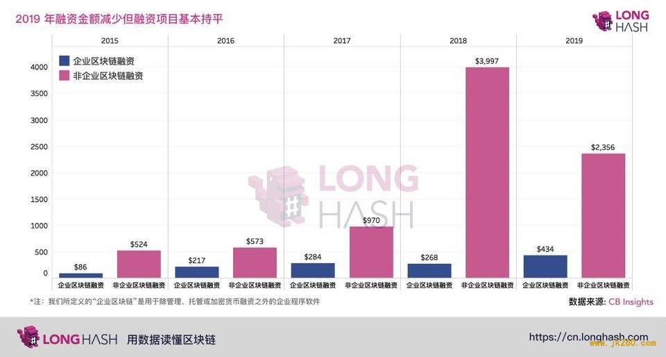 区块链这五年｜比特币市场接受度不断提升，区块链技术愈受资本青睐