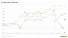 三分钟速览区块链今日好文：对比 renBTC 与 tBTC 显著性差异，DeFi 流动性