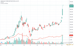 Grayscale以太坊信托基金高溢价已达679％