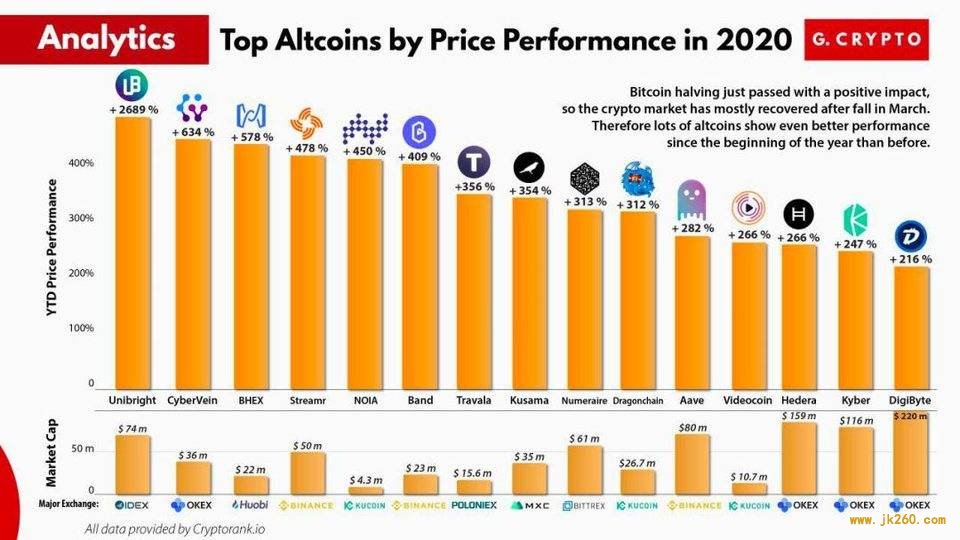 五分钟概览 Tezos、Algorand、Polkadot 等龙头公链资助计划