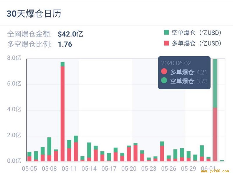 比特币画门行情再现，教科书级收割的背后，投资者该何去何从？