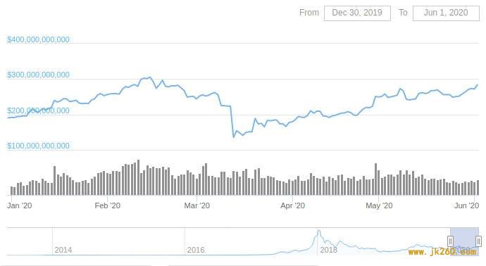 Vitalik Buterin：加密行业的重心需从金融向去中心化治理和社区转移