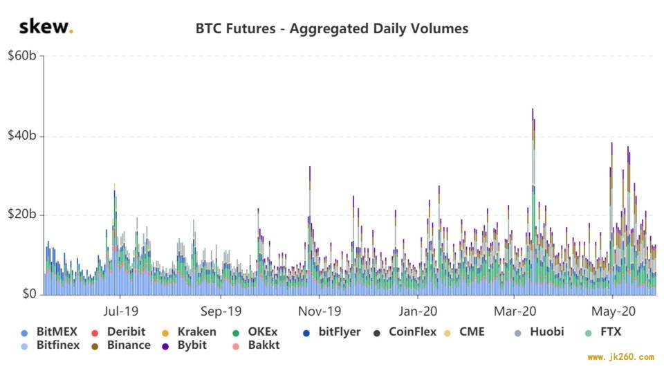 比特币投资实用指南：借助幂律走廊、MVRV 等判断 BTC 长期价值