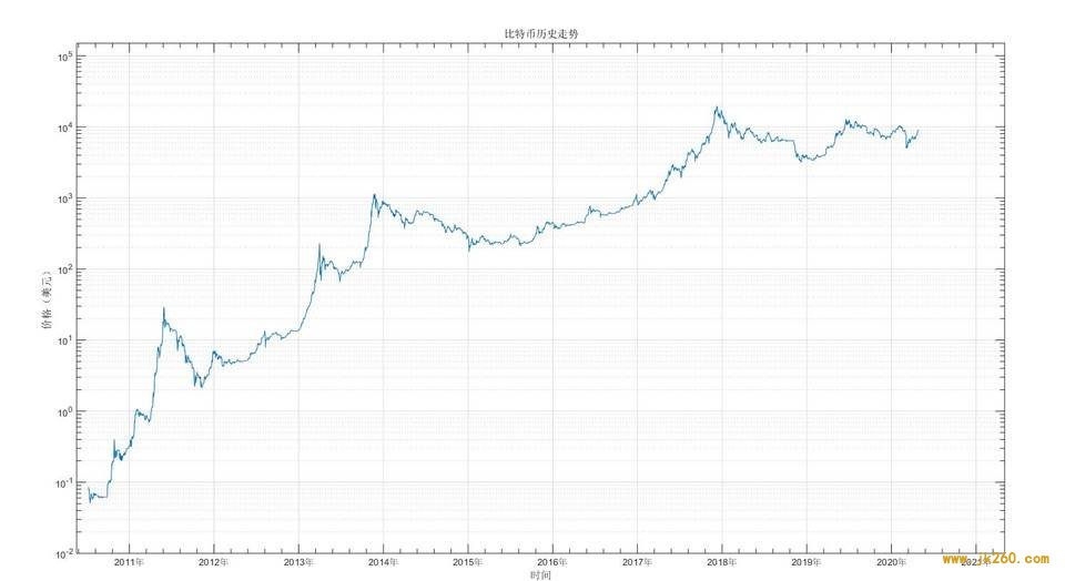 比特币投资实用指南：借助幂律走廊、MVRV 等判断 BTC 长期价值