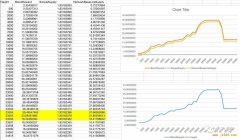 深入解读 Filecoin 区块奖励设计：测试网奖励曲线漏洞