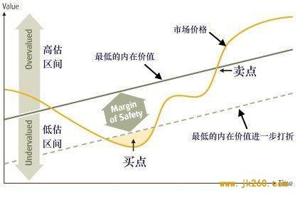 比特币投资实用指南：借助幂律走廊、MVRV 等判断 BTC 长期价值