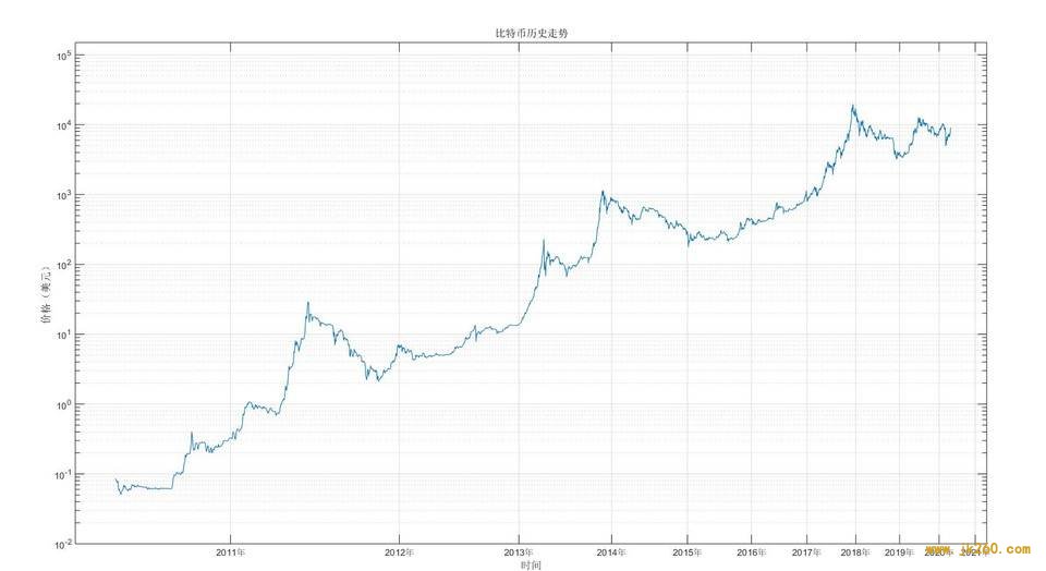 比特币投资实用指南：借助幂律走廊、MVRV 等判断 BTC 长期价值