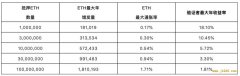 详解以太坊 2.0 经济模型：代币供需与生态参与者 