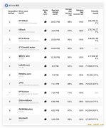 解读Filecoin新增“不删档公测”：头矿抢夺战将开始