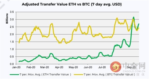 DeFi 已爆炸 背后以太坊生态发展究竟怎么样