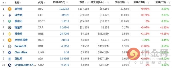 中金网1006数字货币日评：比特币处于三角形整理末端 恐将迎来突破