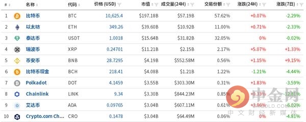 中金网1006数字货币日评：比特币处于三角形整理末端