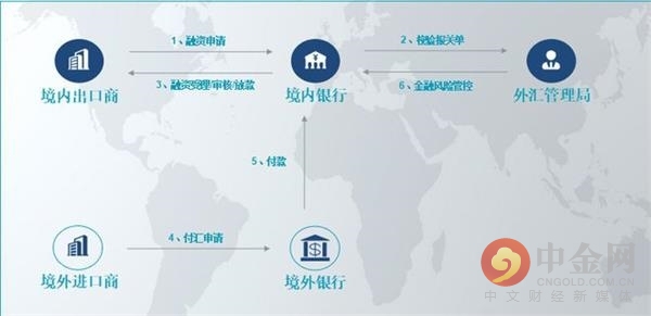 <b>兴业银行惠州分行国际业务系统区块链直联模块上线</b>