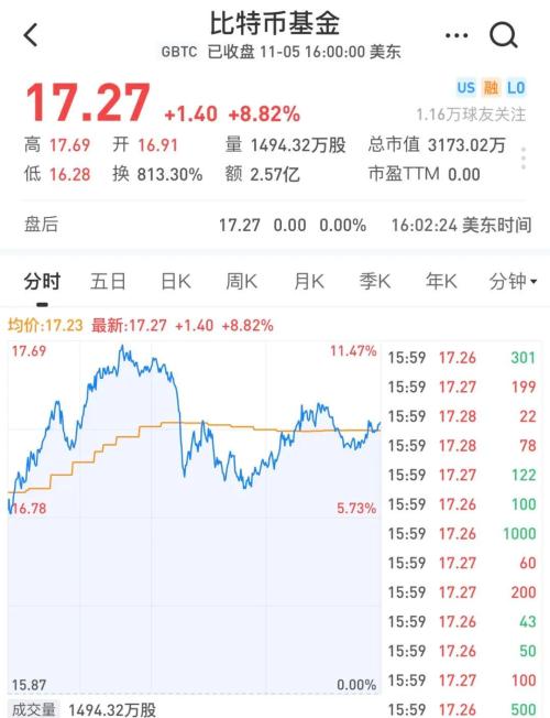 一觉醒来，比特币、黄金全涨疯了！？