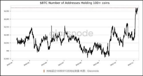 一度逼近16000美元！比特币为何突然大涨？