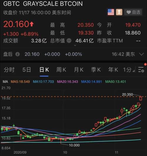 达里奥推特五连发！回应看空比特币被“打脸”