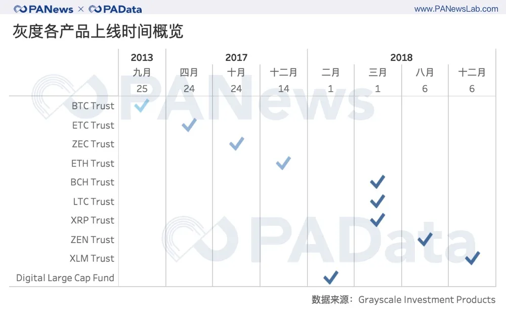 灰度资管规模一年翻20倍，连续买买买对市场究竟影响