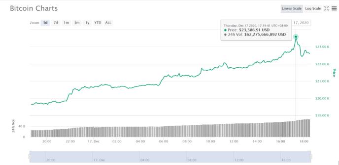 （图片来源：全球币价网站CoinMarketCap）