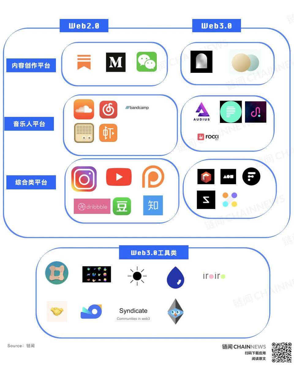 加密世界在进化，分布式资本与 Multicoin 等机构解读 2021 投资机遇