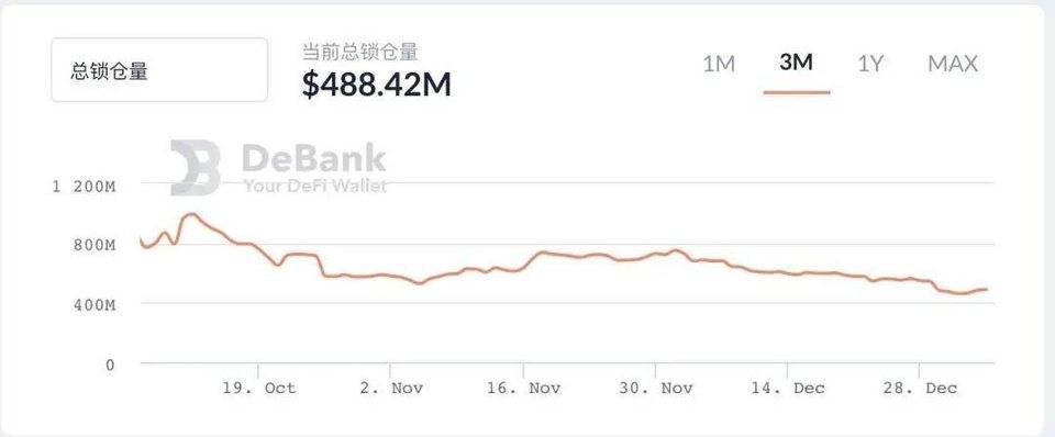 表现亮眼的「DeFi 蓝筹股」发展如何？数读 Uniswap 、YFI 等基本面