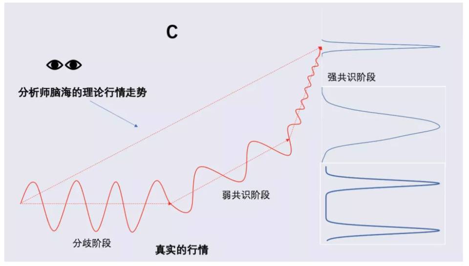 比特币能走向茅台线吗？从定价模型与市场结构等角度分析