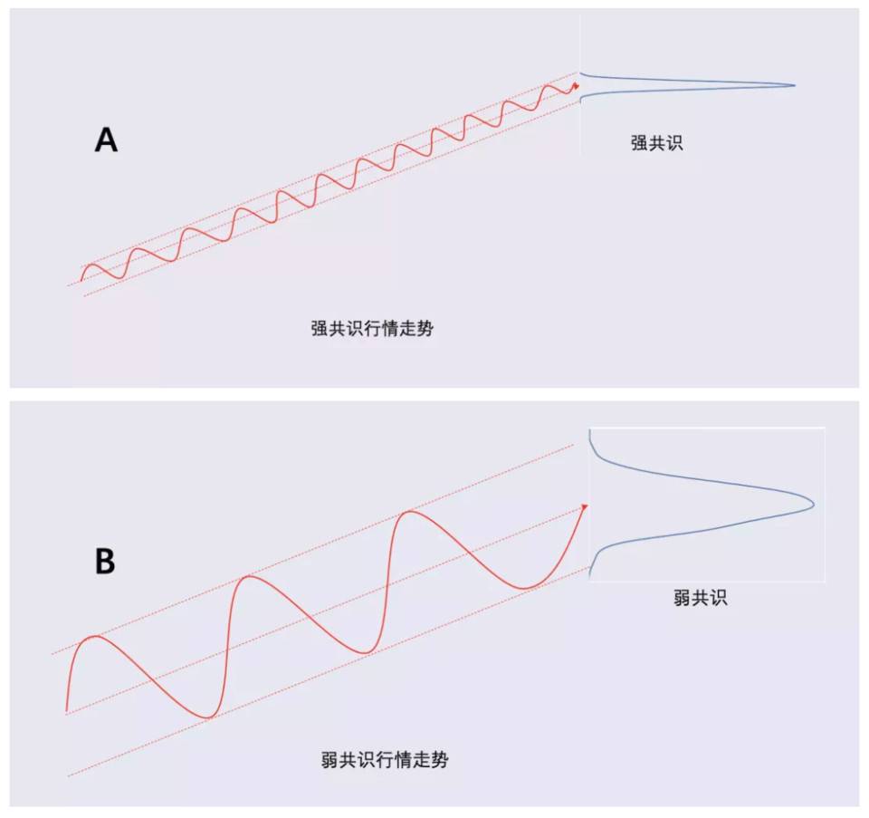 比特币能走向茅台线吗？从定价模型与市场结构等角度分析