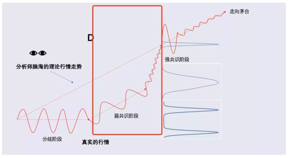 比特币能走向茅台线吗？从定价模型与市场结构等角度分析