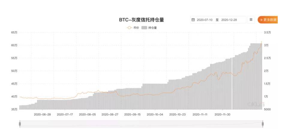 比特币能走向茅台线吗？从定价模型与市场结构等角度分析