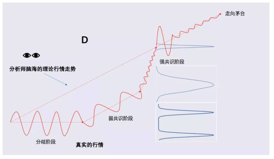 比特币能走向茅台线吗？从定价模型与市场结构等角度分析