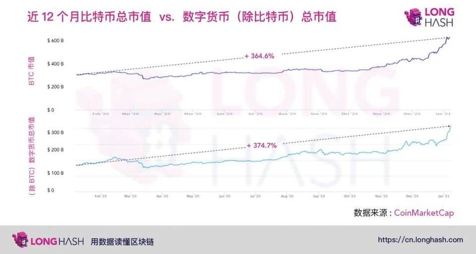 比特币新高后市场结构已变，东西方机构会如何布局？