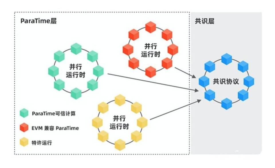 读懂多链结构中的安全保护机制：跨链、分片与 Layer 2