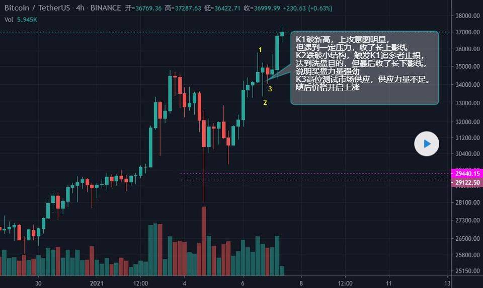 BTC 高位测试供应