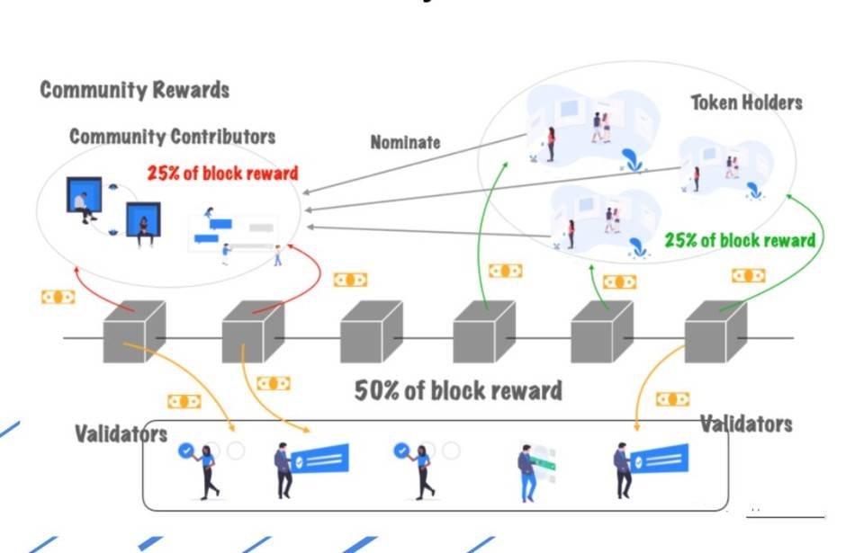 三分钟了解波卡生态 DApp 平台 Plasm 特性与代币激励