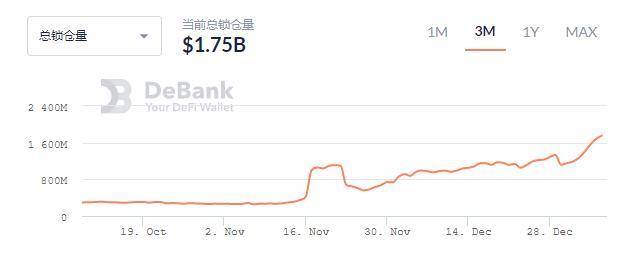 八个视角全览 2020 DeFi 发展：AMM、流动性挖矿与稳定币等