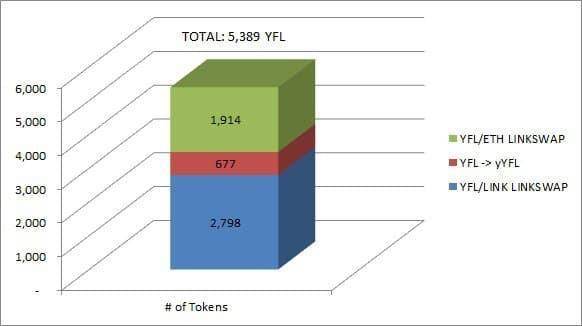 有人捕到一条 DeFi 巨鲸，该巨鲸五个月积聚净资产 2.8 亿美元