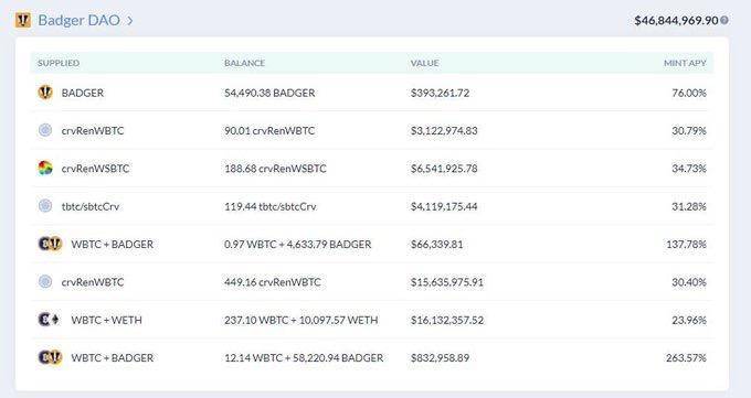 数据模型分析以太坊价值： ETH 或达 8880 美元