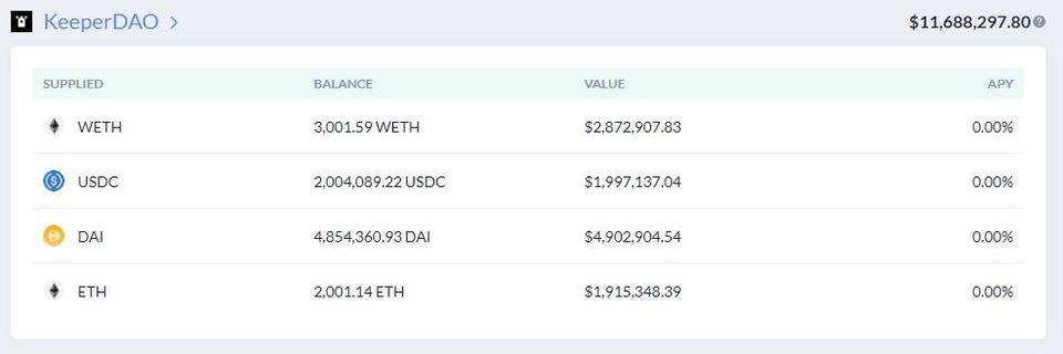 数据模型分析以太坊价值： ETH 或达 8880 美元