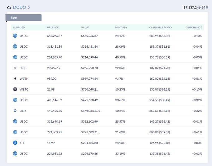 有人捕到一条 DeFi 巨鲸，该巨鲸五个月积聚净资产 2.8 亿美元