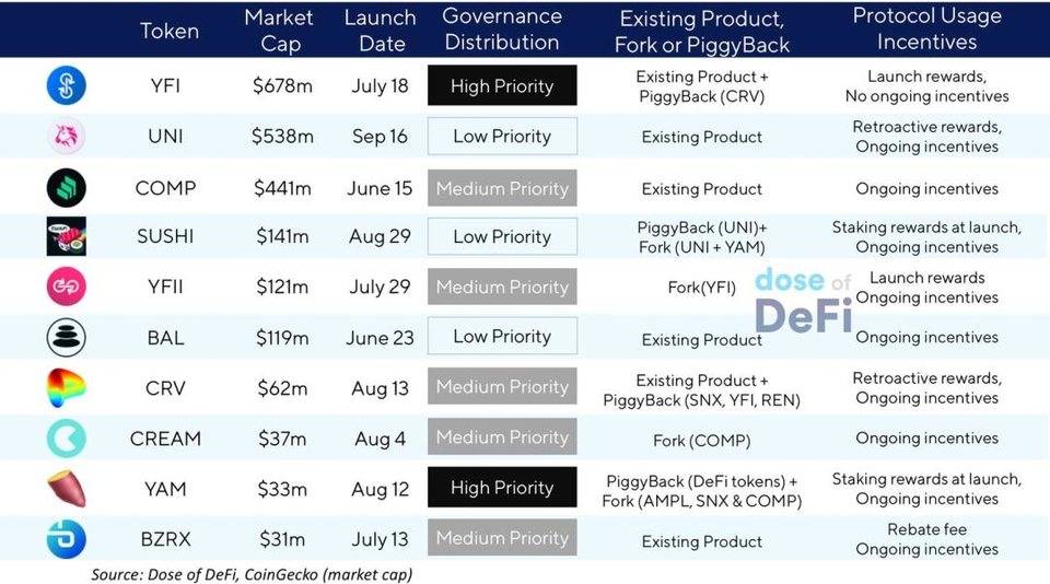 八个视角全览 2020 DeFi 发展：AMM、流动性挖矿与稳定币等