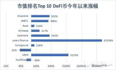 东方 DeFi 沸腾 2020：速览主要项目特性与进展