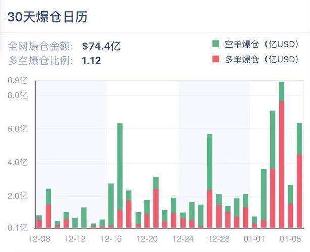 加密衍生品周报 |