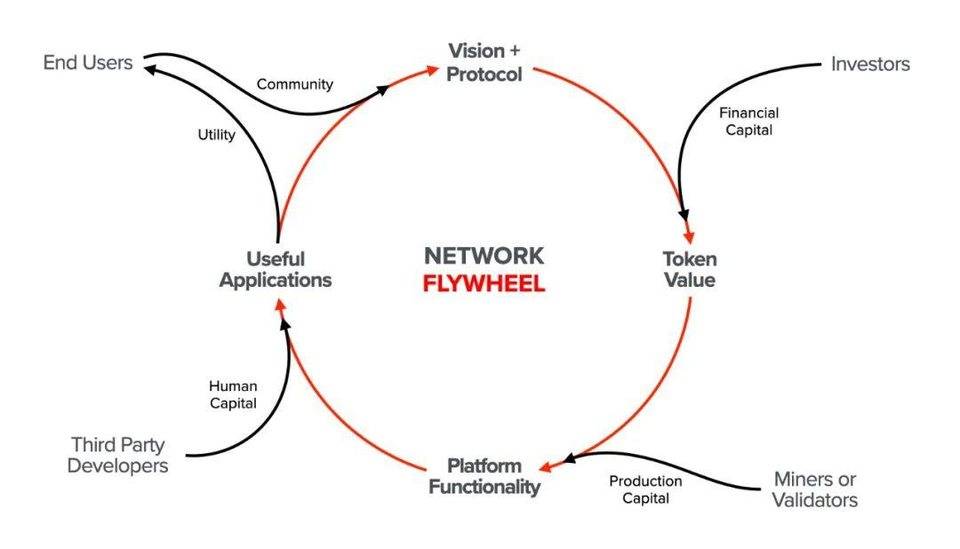 Dominic Williams 详述互联网计算机本质特征与 DFINITY 规划