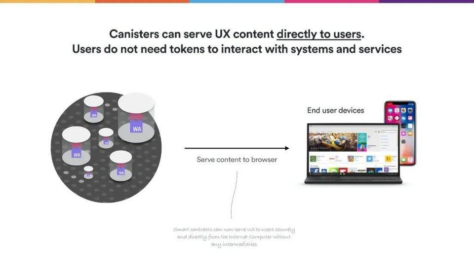 Dominic Williams 详述互联网计算机本质特征与 DFINITY 规划