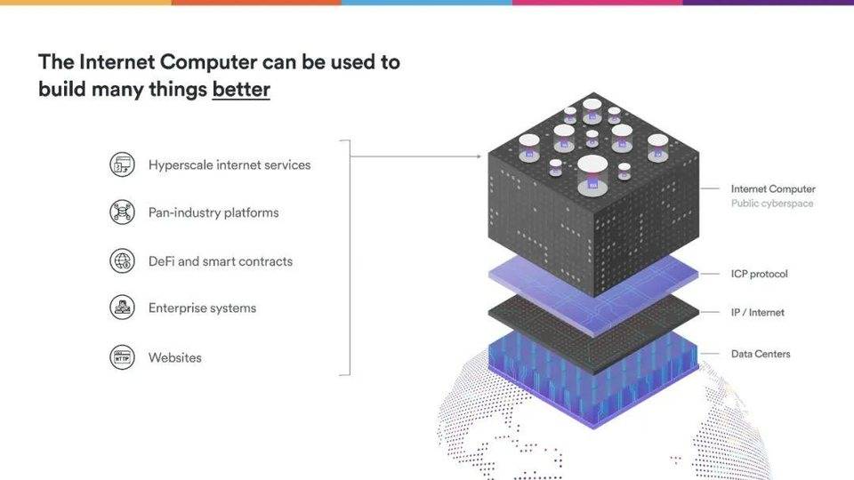 Dominic Williams 详述互联网计算机本质特征与 DFINITY 规划